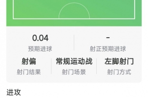 迪巴拉表现盘点：传递精准7次，射门未果4次，对抗中胜出9次，个人评分7分