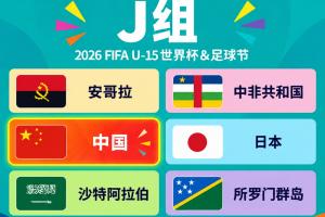 U15足球世界杯即将启程，集结名单揭晓：恒大与申花各占五席，鲁能足校占据四席